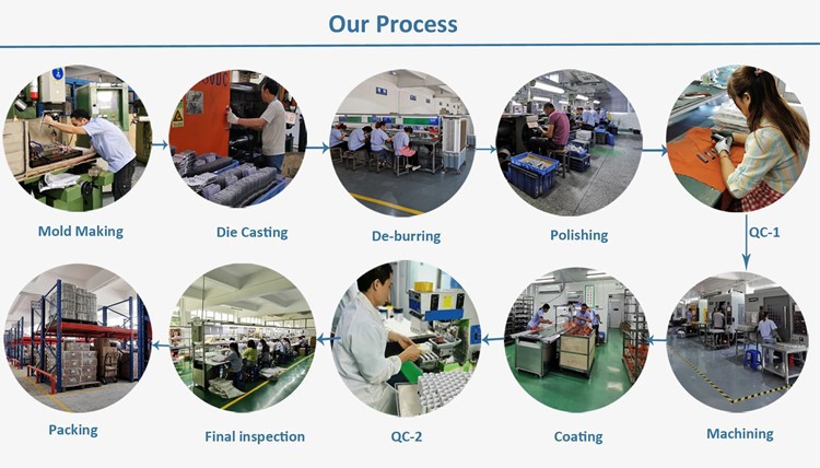 aluminium die casting process aluminium die casting process