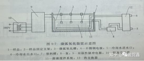 What is Micro Arc Oxidation What is Micro Arc Oxidation