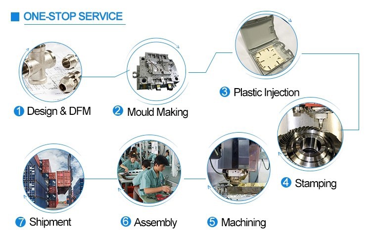 one-stop service one-stop service